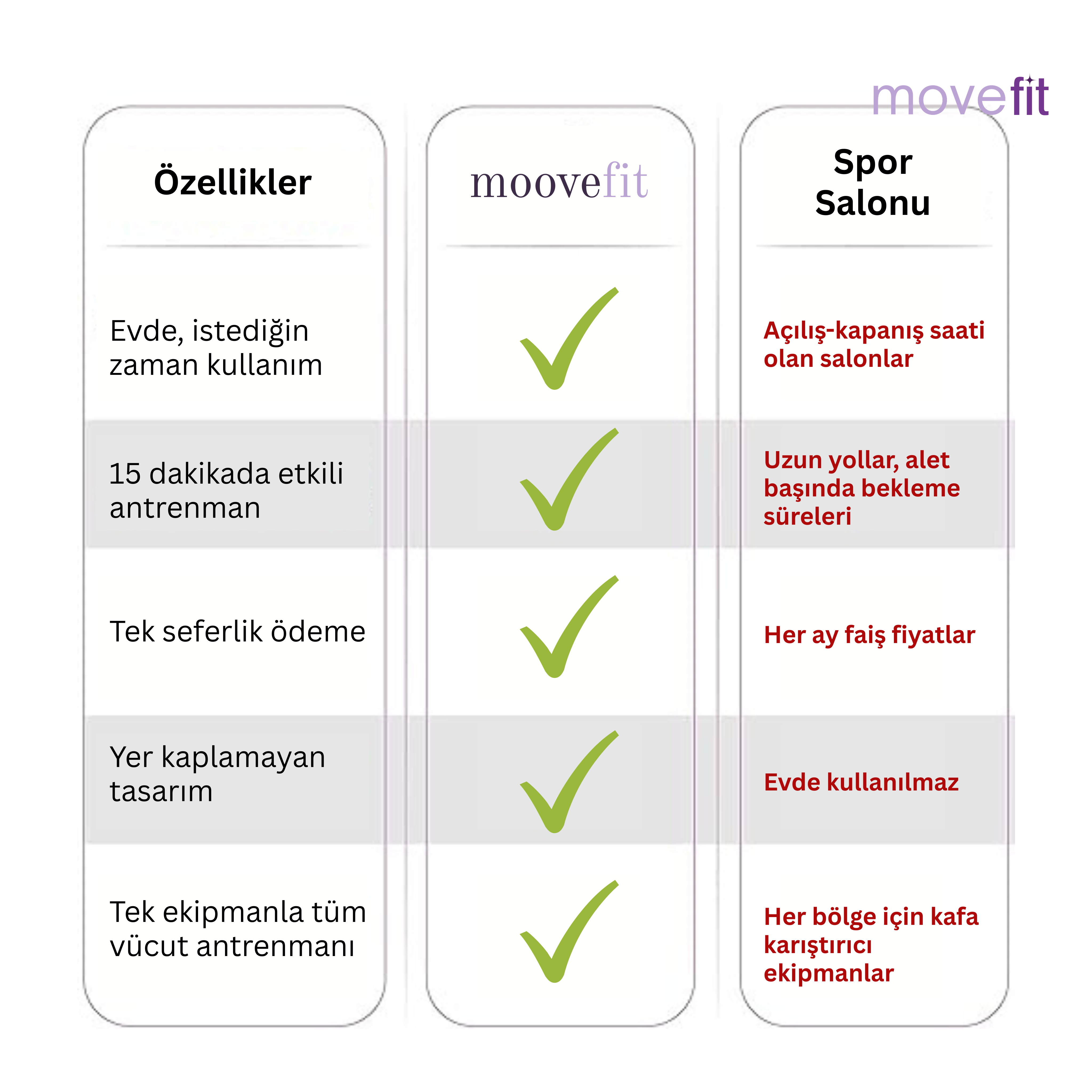 movefit Sıkılaştıran Pilates Barı