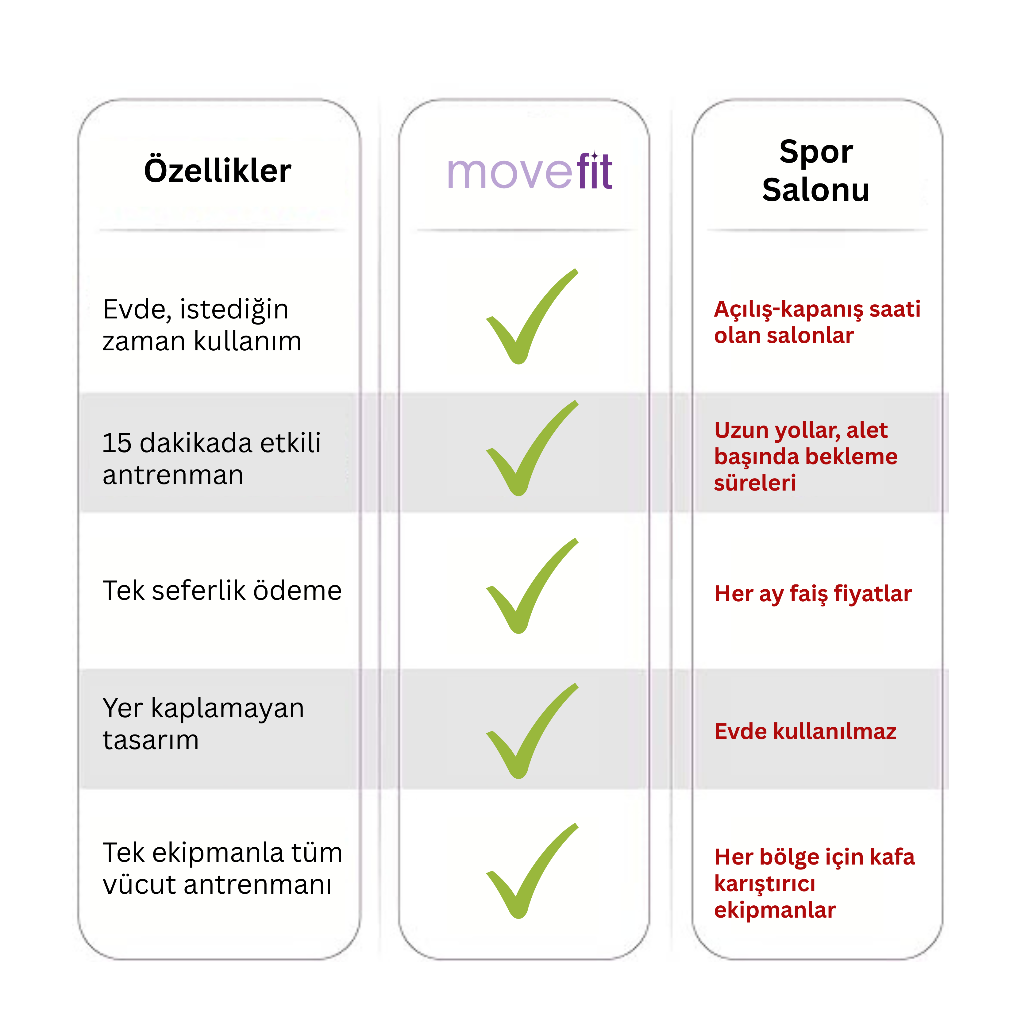 movefit Sıkılaştıran Pilates Barı